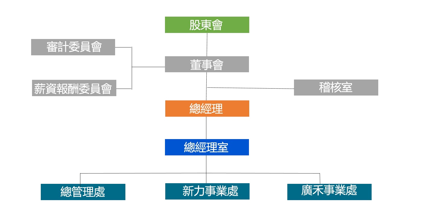 企業組織