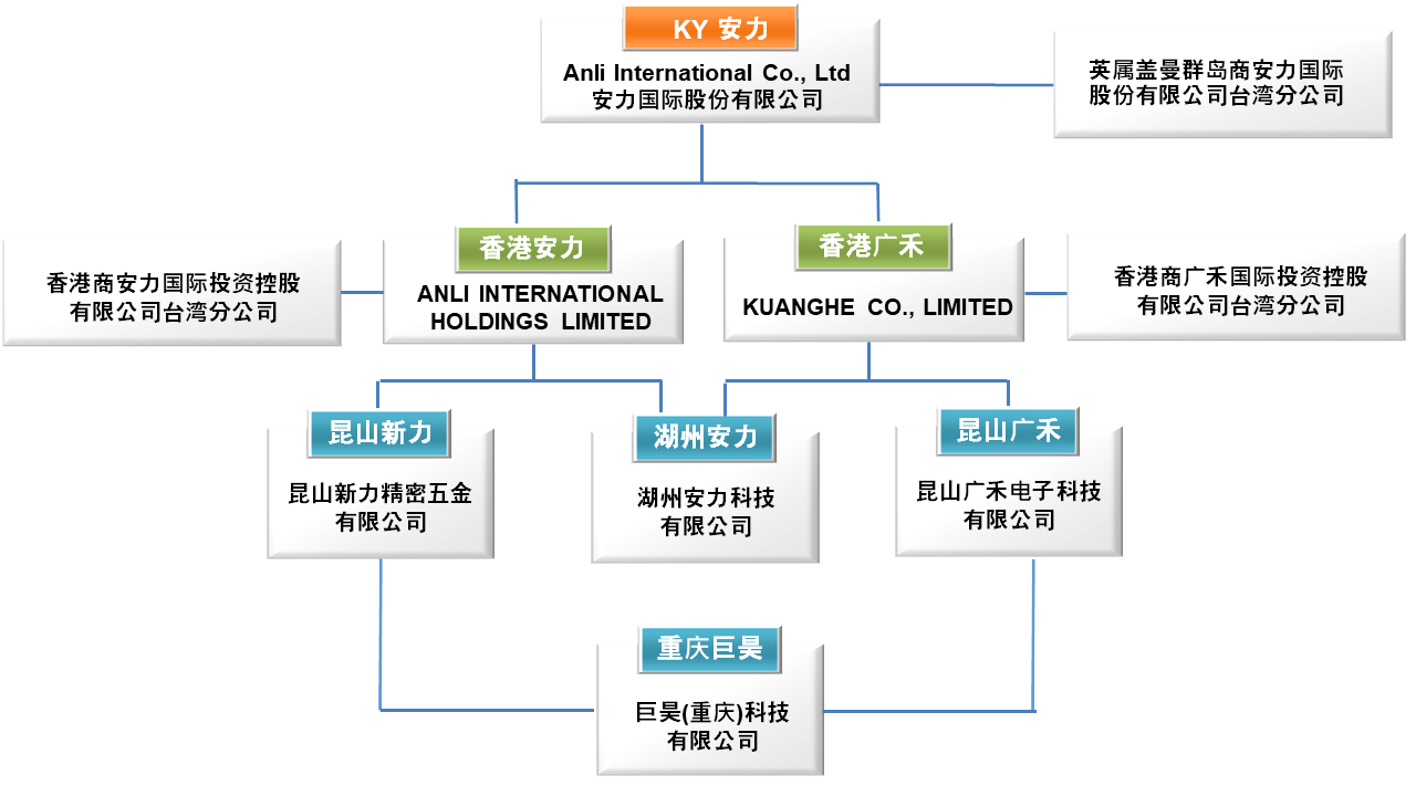 集團組織架構-簡體